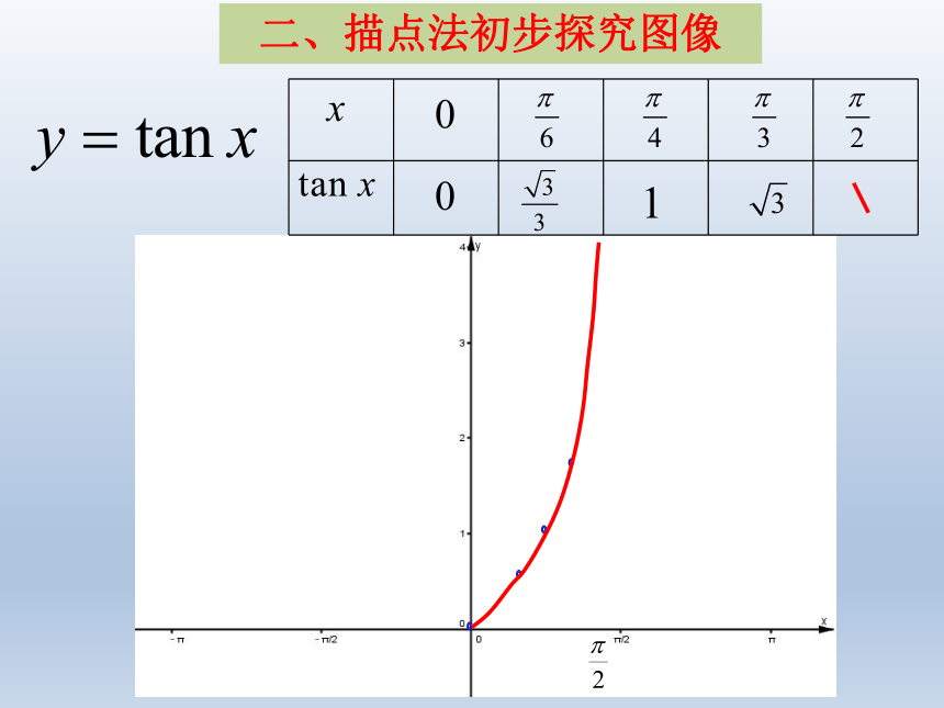 沪教版（上海）高中数学高一下册 6.2 正切函数的图像与性质 课件1(共17张PPT)