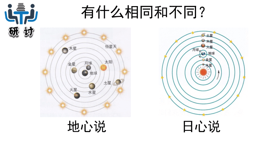 教科版（2017秋）六年级科学上册2.3人类认识地球运动的历史（课件共39张PPT)