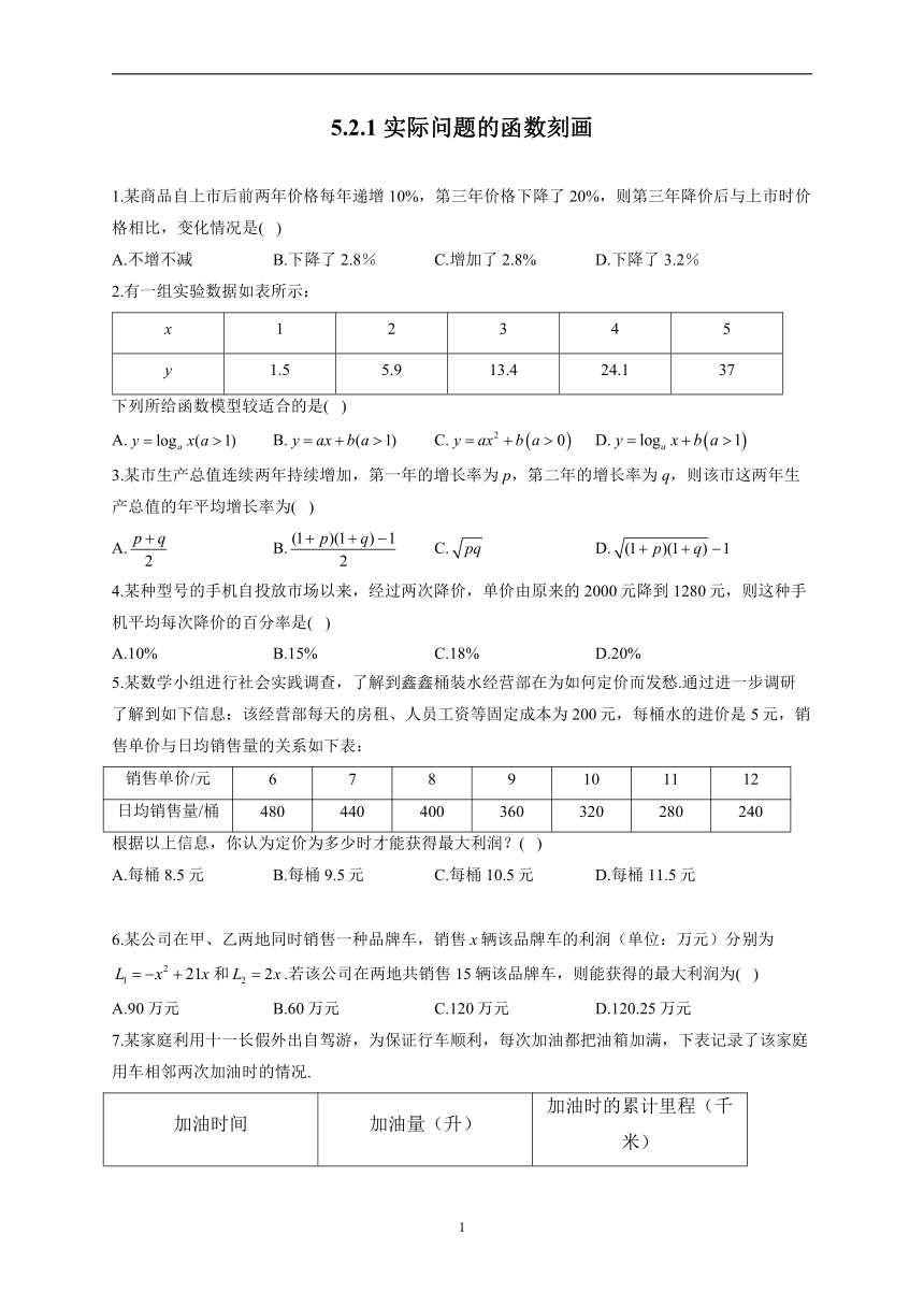 5.2.1 实际问题的函数刻画——2022-2023学年高一数学北师大（2019）必修第一册同步课时训练（含解析）