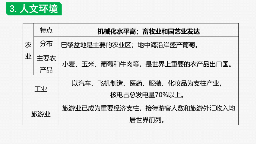 第八章 走进国家（第2部分 法国—美国—巴西—澳大利亚）（单元复习课件）-2022-2023学年七年级地理下学期期中期末考点大串讲（湘教版）（共61张PPT）