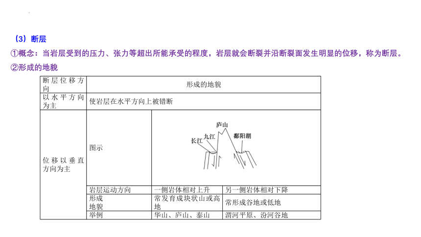 【地理核心素养】第二章 地表形态的塑造-高二地理期中期末知识点复习串讲课件（人教版2019选择性必修1）(共39张PPT)