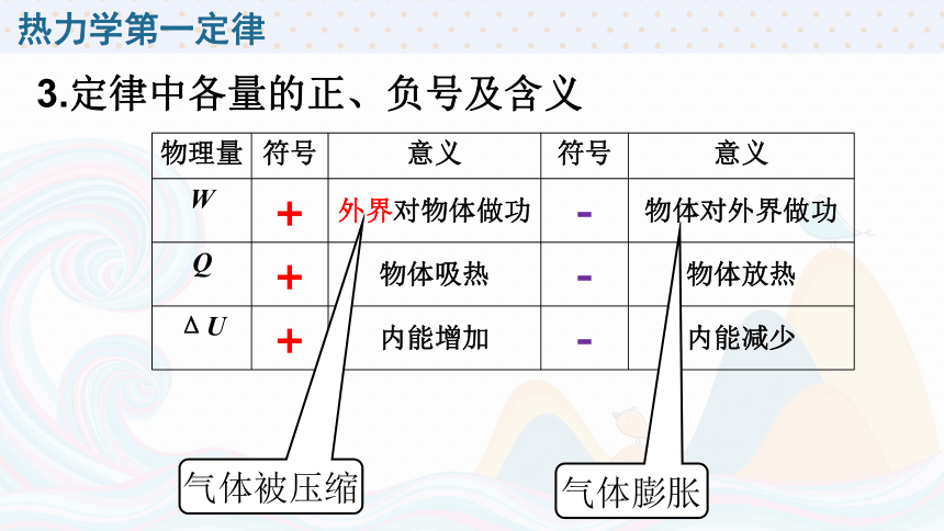 10.3热力学第一定律 15张PPT