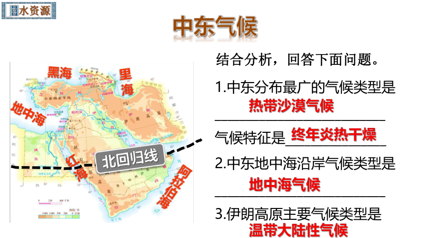 8.1中东 课时2 -人教版七年级地理下册同步课件（共35张PPT）