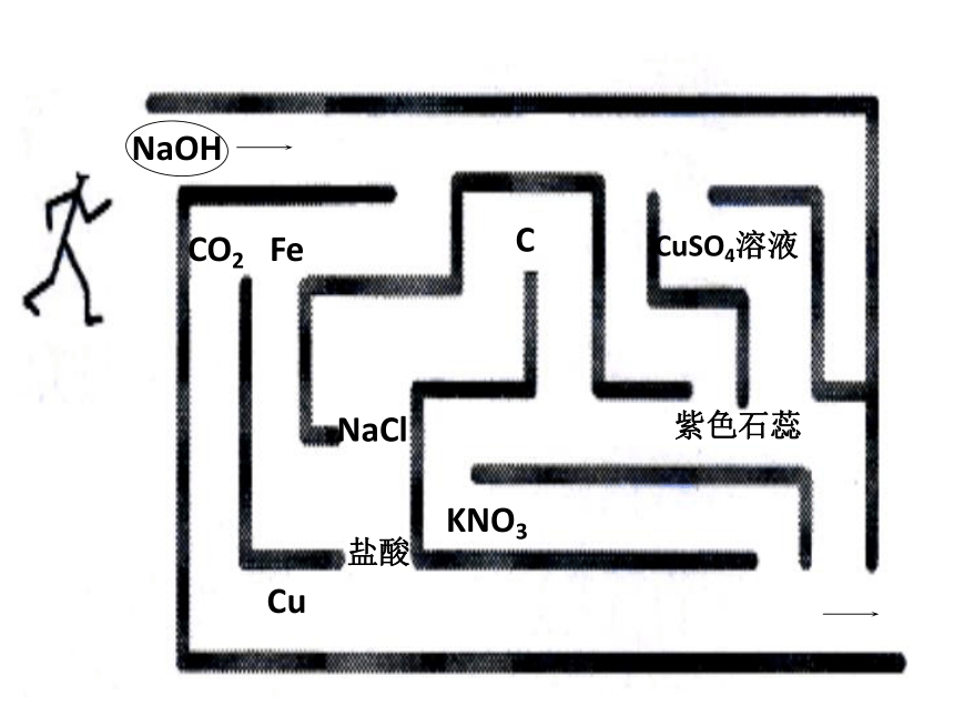 沪教版（上海）初中化学九年级下册 5.2  酸碱化学性质复习  课件（14张PPT）