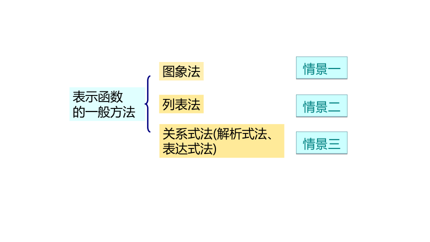 2021-2022学年北师大版八年级数学上册第四章 一次函数4.1函数--- 课件（26张PPT）