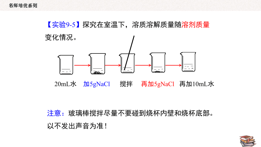 人教版化学九年级下册  9.2.1 饱和溶液与不饱和溶液  同步课件（18张PPT）