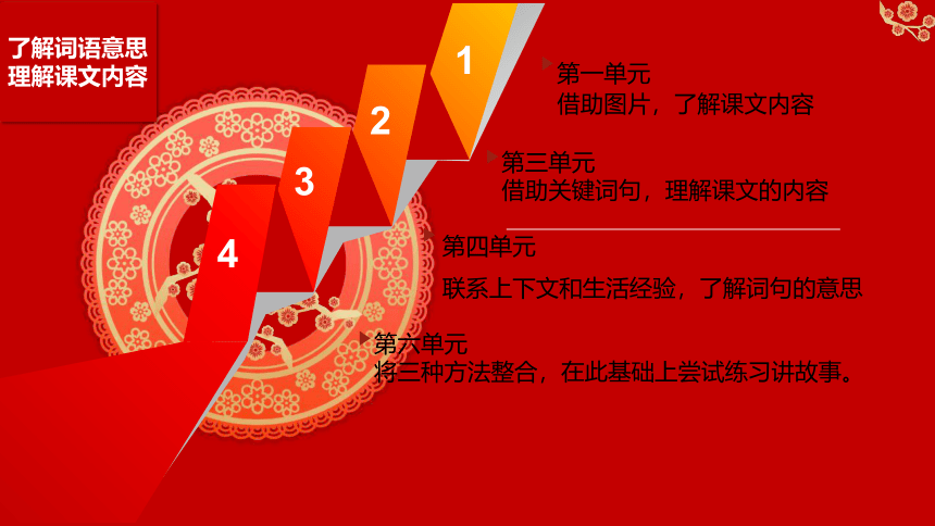 18 刘胡兰 说课（课件）(共27张PPT)