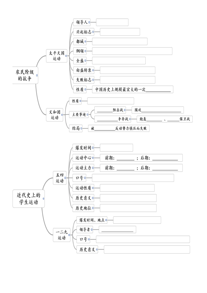 八年级历史上册思维导图填充练习（无答案）