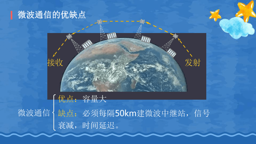 人教版九年级物理全一册 课件  第21章 第四节 越来越宽的信息之路（44张）