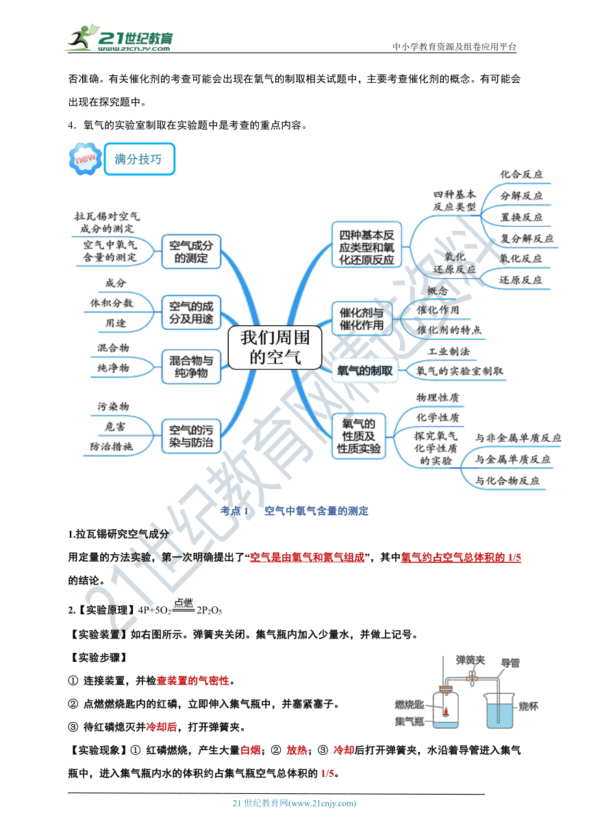 2023中考化学最后冲刺必读必背必练（一）