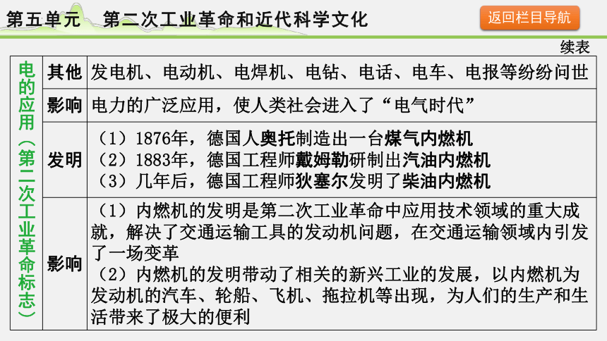 2024年河北省中考历史备考 第五单元 第二次工业革命和近代科学文化 课件(共40张PPT)