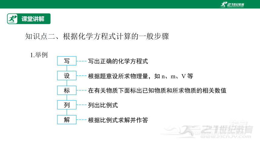 【高效备课】人教版（2019）化学必修一同步课件3.2.2物质的量在化学方程式计算中的应用