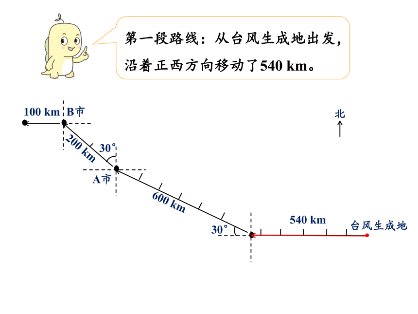 人教版六年级上册数学2.3 描述简单的路线课件（17张PPT)