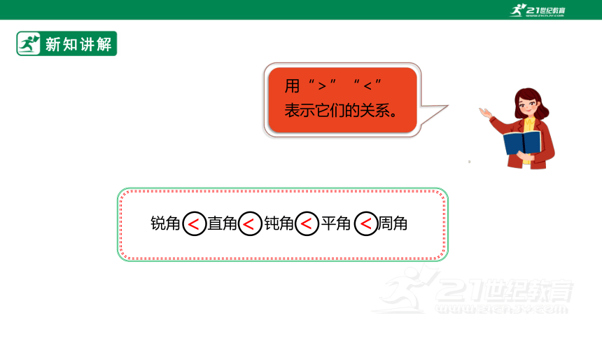 （2022秋季新教材）人教版小学数学四年级上册3.3《角的分类》课件（共21张PPT）