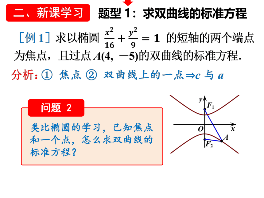 沪教版（上海）数学高二下册-12.5双曲线及其标准方程（课件）(共21张PPT)