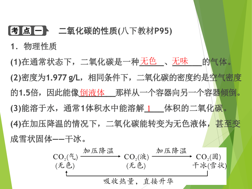 2023浙江中考科学一轮复习（基础版）第33讲 空气（2）（课件 30张ppt）