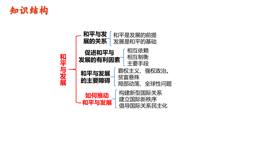 第4课 和平与发展 课件（28张）2024年高考政治一轮复习统编版选择性必修1