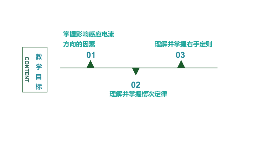 2.1 楞次定律 课件(共22张PPT)高二下学期物理人教版（2019）选择性必修第二