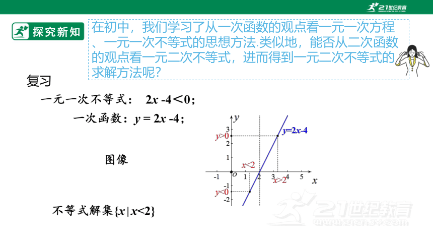 第二章      2.3二次函数与一元二次方程、不等式 第1课时 课件(共22张PPT)