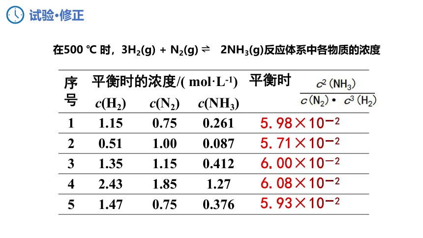 化学人教版（2019）选择性必修1 2.2.2化学平衡常数（共27张ppt）