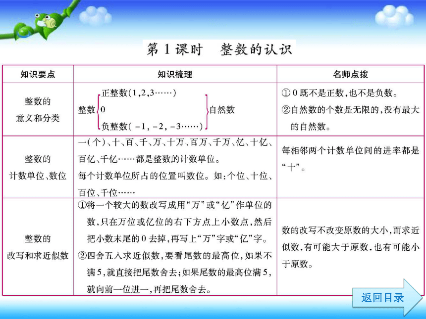 人教版小升初复习资料-一--数的认识  （132张幻灯片）