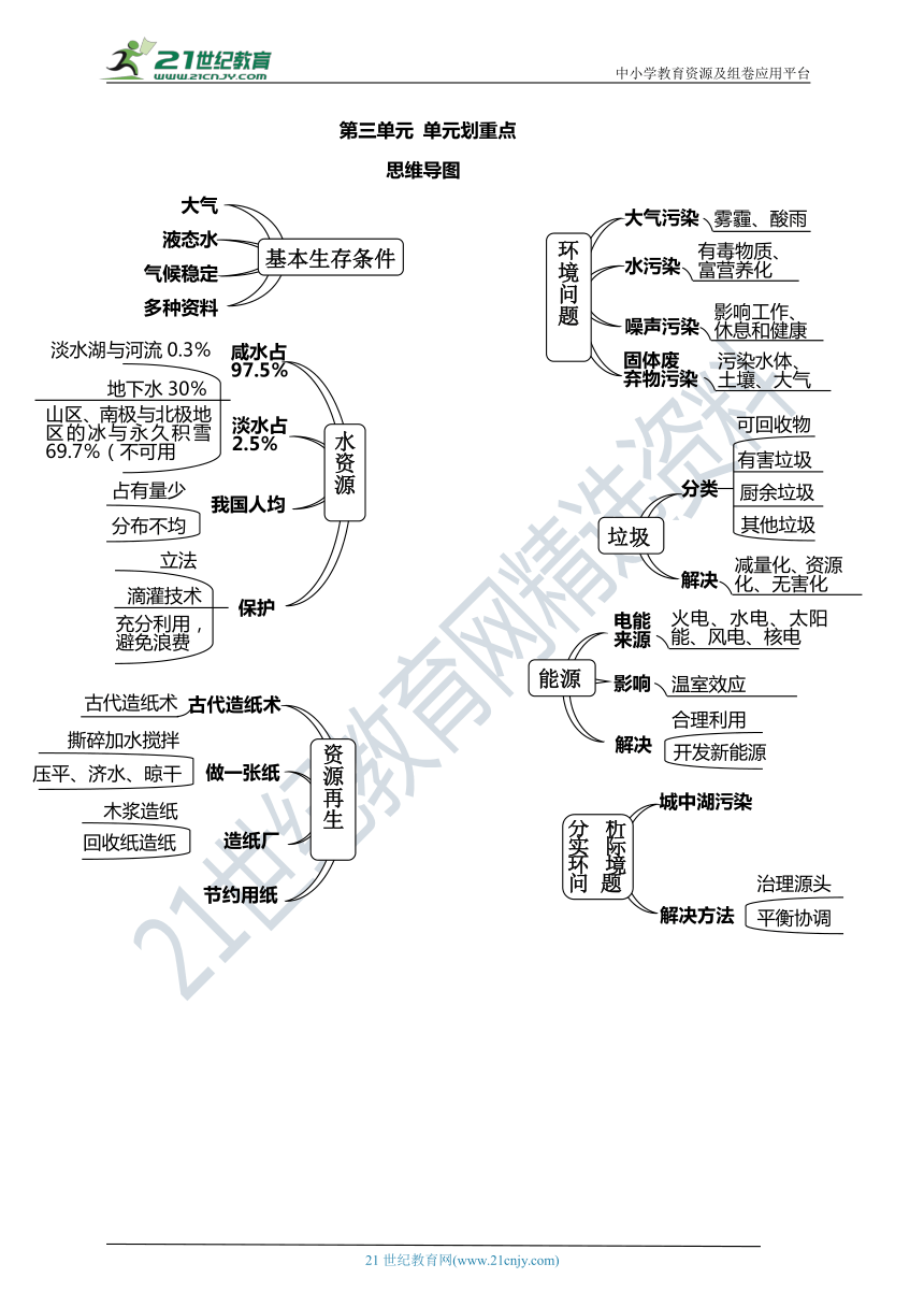 第3单元单元划重点