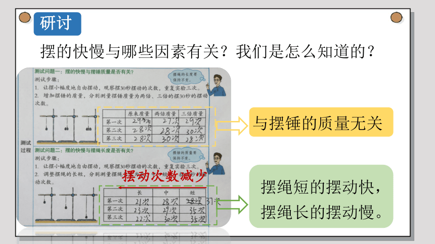 教科版（2017秋） 五年级上册3.5摆的快慢课件（19张PPT)