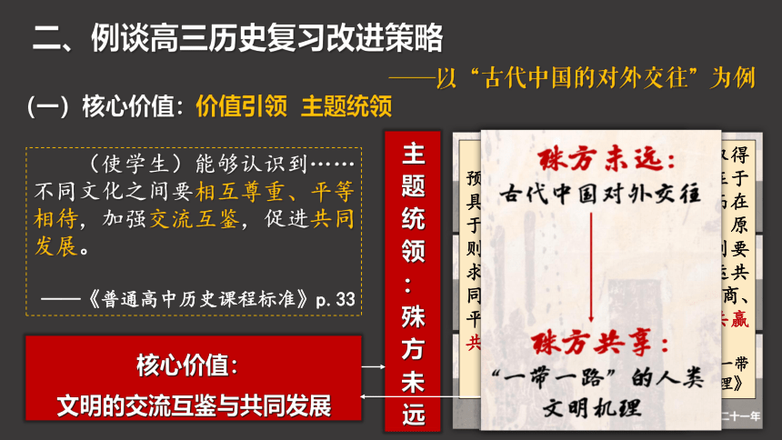 2023届高考一轮复习：基于高考评价体系的高三历史复习改进策略课件（18张PPT）