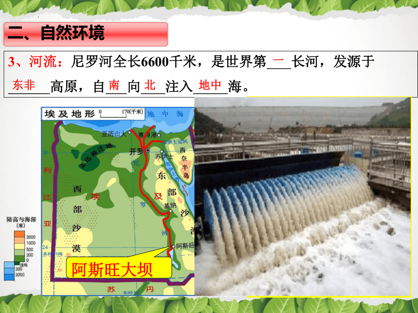 7.6学习与探究-走进埃及课件-2021-2022学年八年级地理下学期中图版(共38张PPT)