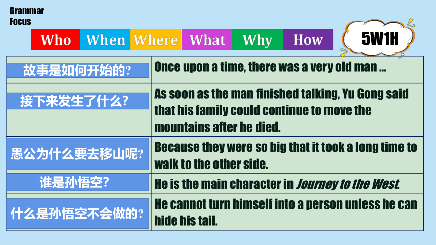 Unit 6 An old man tried to move the mountains Section A Grammar Focus-4c课件(共24张PPT)人教版八年级下册