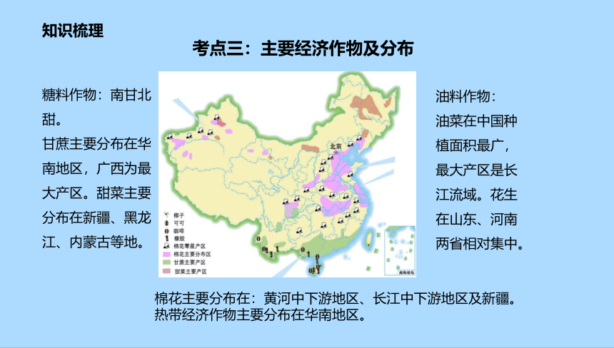 2022-2023学年湘教版地理八年级上册第4章中国的主要产业章末复习课件(共33张PPT)