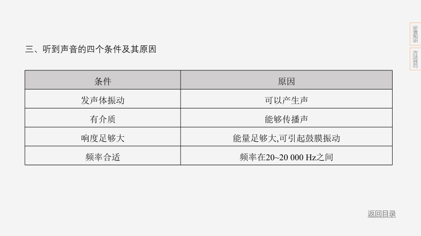 2024年浙江省中考科学二轮复习物理部分：专题七 声和光（课件 22张PPT)