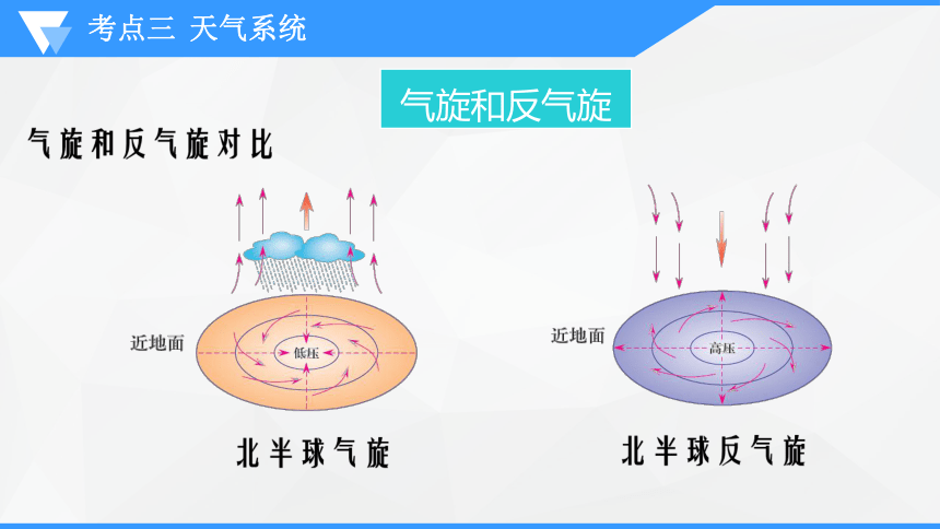 专题三  大气运动规律   考点三  天气系统和气象灾害课件(共58张PPT)