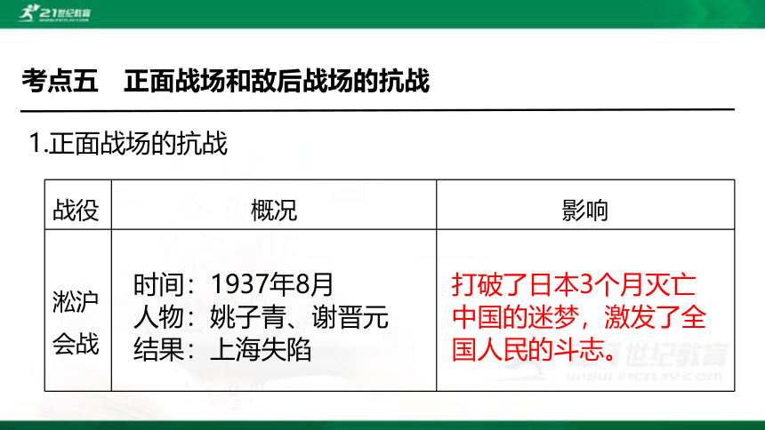 2022年中考历史第一轮复习专题3.6 中华民族的抗日战争 课件
