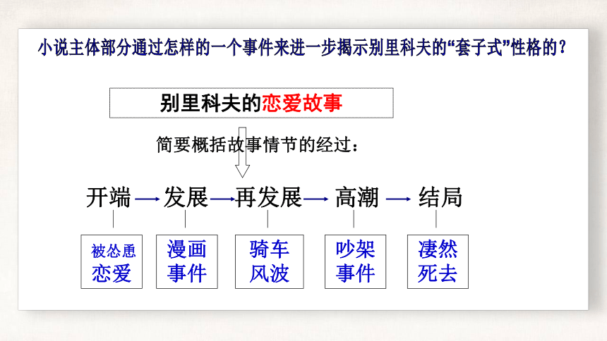 【新教材】13.2《装在套子里的人》 课件——2020-2021学年高中语文部编版（2019)必修下册（21张PPT）