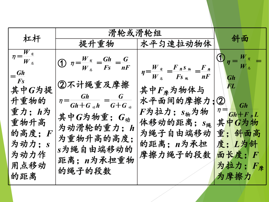 2023浙江中考科学一轮复习（基础版）第21讲 简单机械 机械效率（课件 33张ppt）