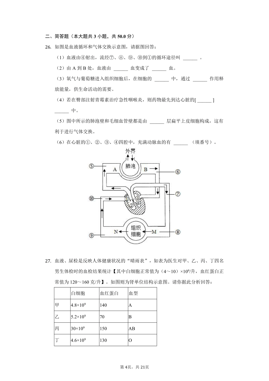 2020-2021学年四川省泸州市龙马潭区七年级（下）第二次月考生物试卷（word版，含解析）