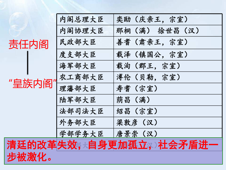 第19课 辛亥革命 课件