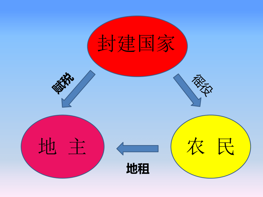 第17课 中国古代的户籍制度与社会治理 课件