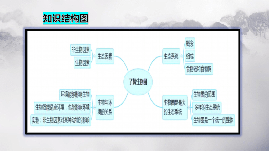 第一单元 第二章 了解生物圈-【复习旧知】2022-2023学年七年级生物上册复习课件（人教版）(共46张PPT)