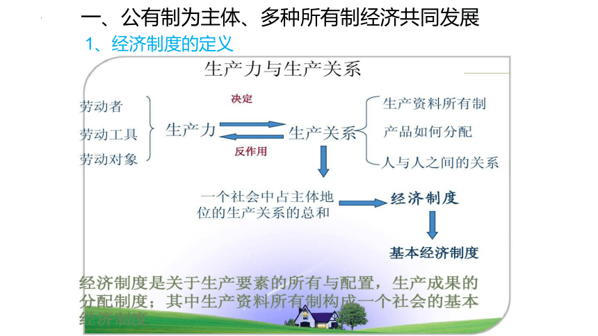 5.3 基本经济制度 课件(共27张PPT)-2023-2024学年统编版道德与法治八年级下册