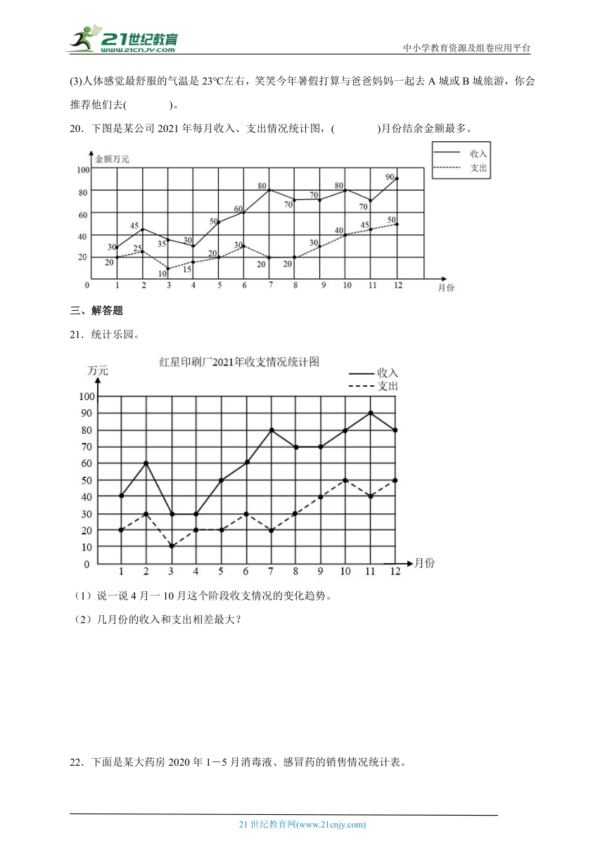 8.2复式折线统计图同步练习北师大版数学五年级下册（含答案）