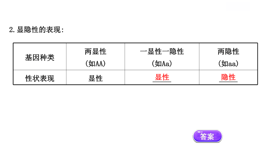 22.2  人的性状和遗传 课件-2020-2021学年苏教版八年级生物下册（46张PPT）