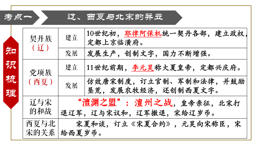 第二单元：辽宋西夏金元多民族政权的并立与元朝的统一 单元复习课件（44张PPT）2022-2023学年部编版七年级历史下学期