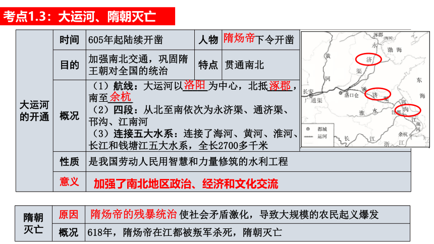 第一单元 隋唐时期：繁荣与开放的时代  单元复习课件