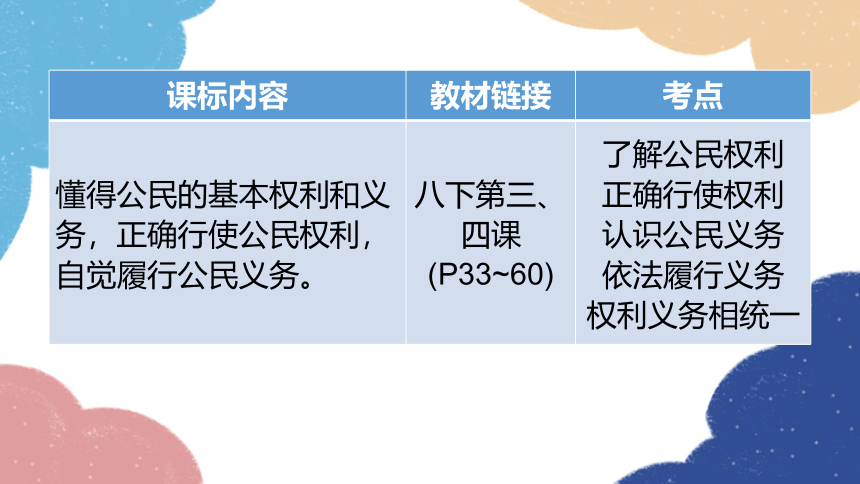 2023年中考道德与法治一轮复习 中考必备指导课件(共43张PPT)