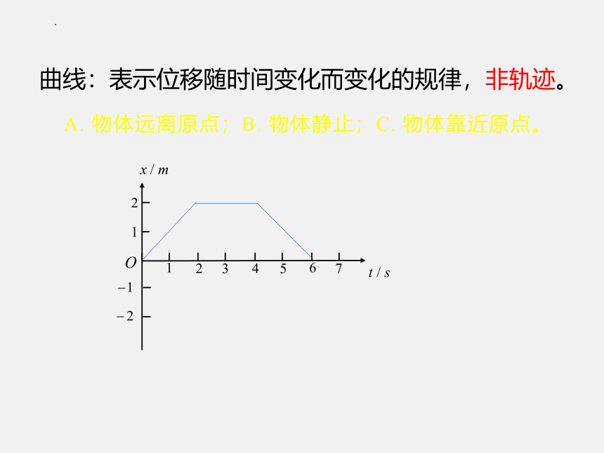 1.2 时间 位移 课件-2022-2023学年高一上学期物理人教版（2019）必修第一册(共20张PPT)