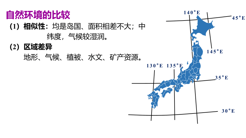 1.2比较区域发展的异同  课件 （27张PPT）