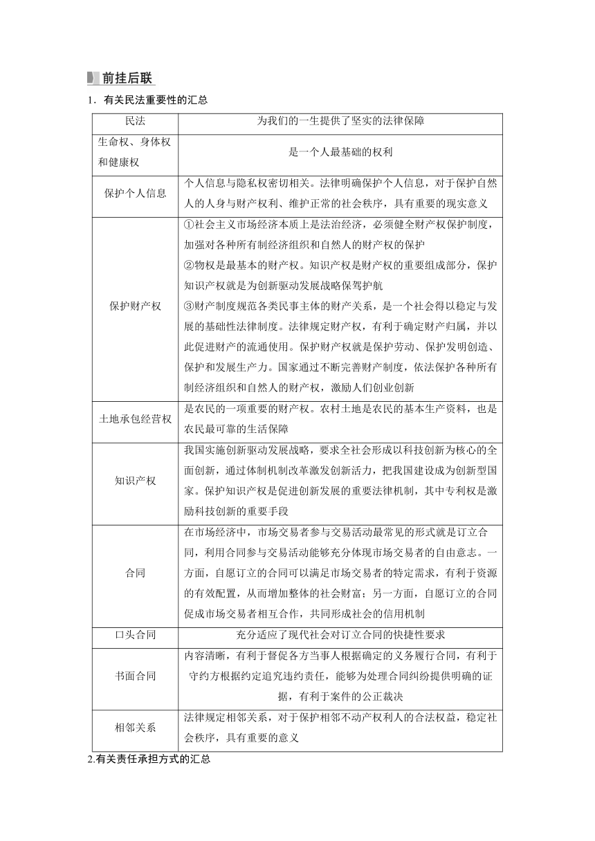 2023年江苏高考思想政治大一轮复习选择性必修2  阶段提升复习八　法律与生活