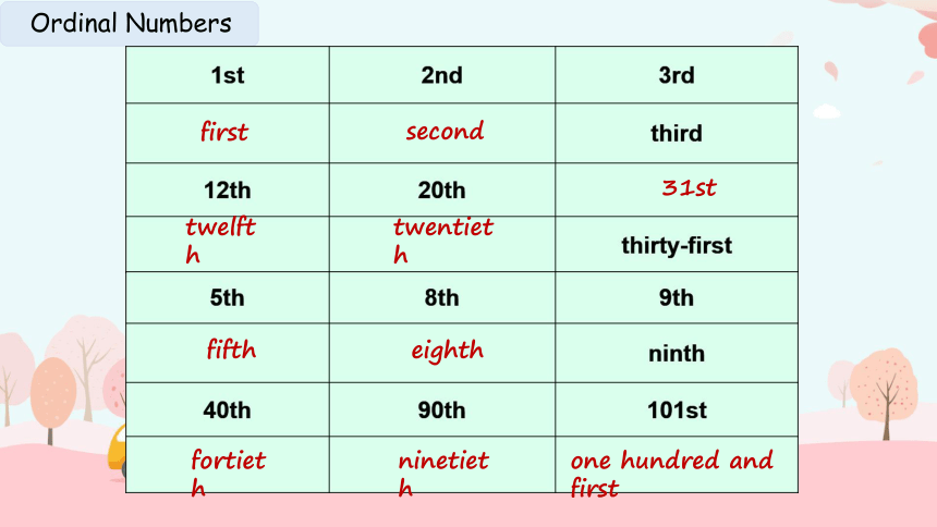 Unit 7 The Birthday Topic 1 When is your birthday?课件+嵌入音频(共42张PPT)